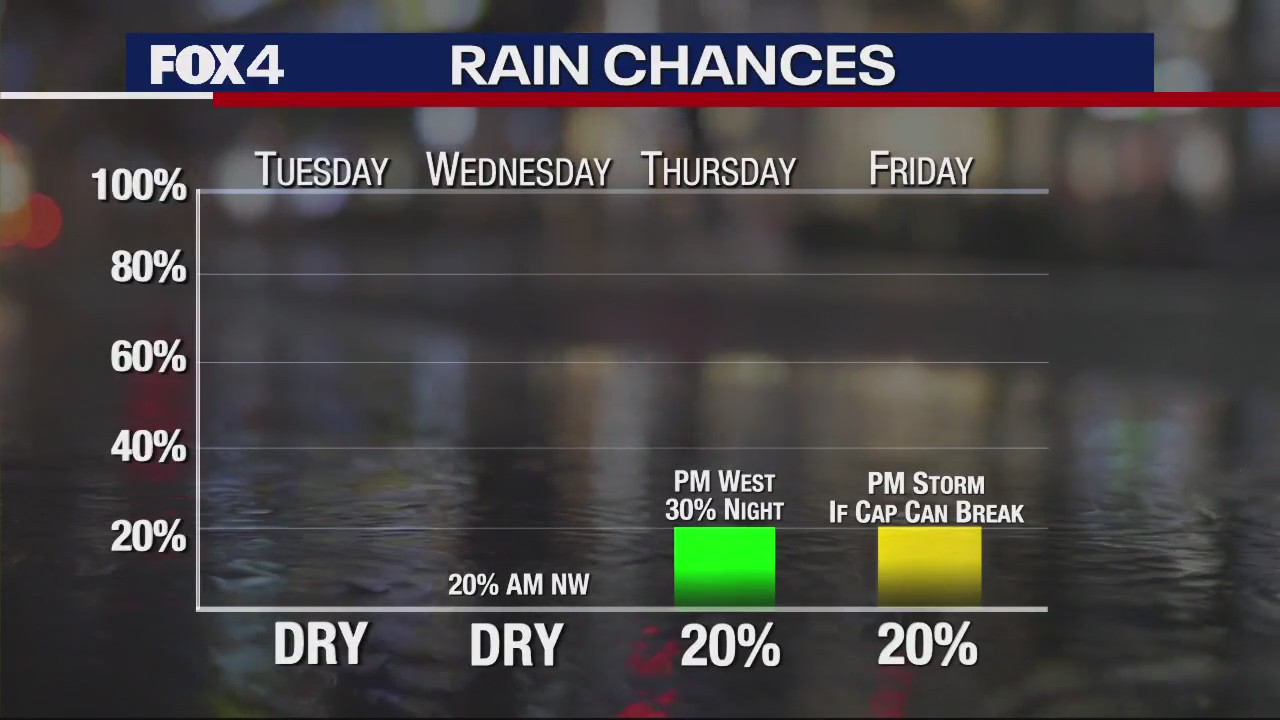 Dallas Weather: May 2 morning forecast