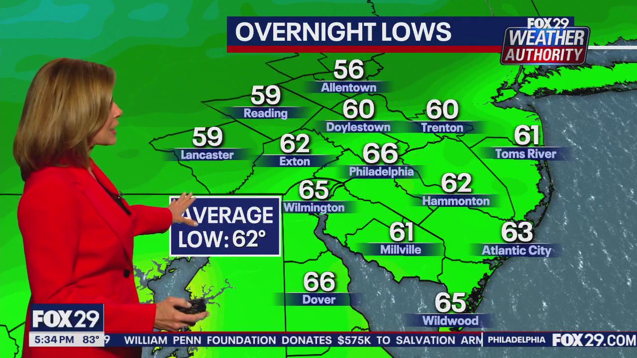 Weather Authority: 5 p.m. Tuesday forecast