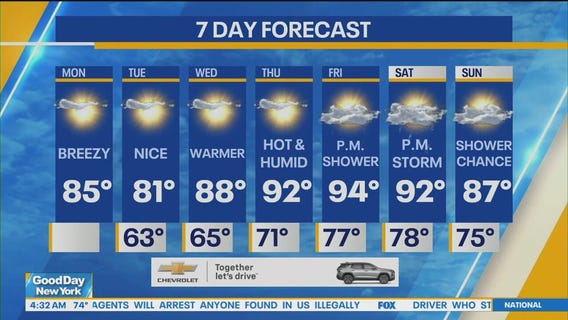 NYC weather forecast