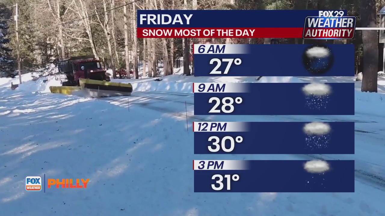 Philadelphia Snow Forecast: How much snow will fall Friday?