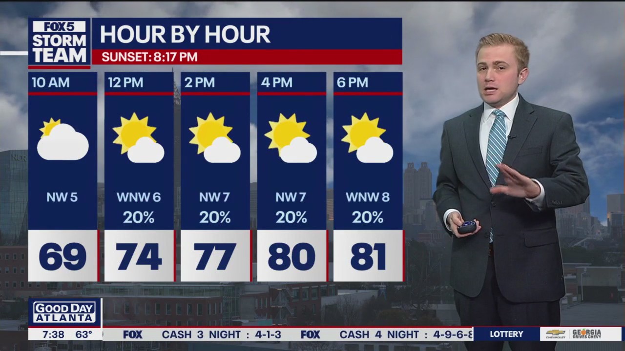 Saturday Morning Weather Forecast