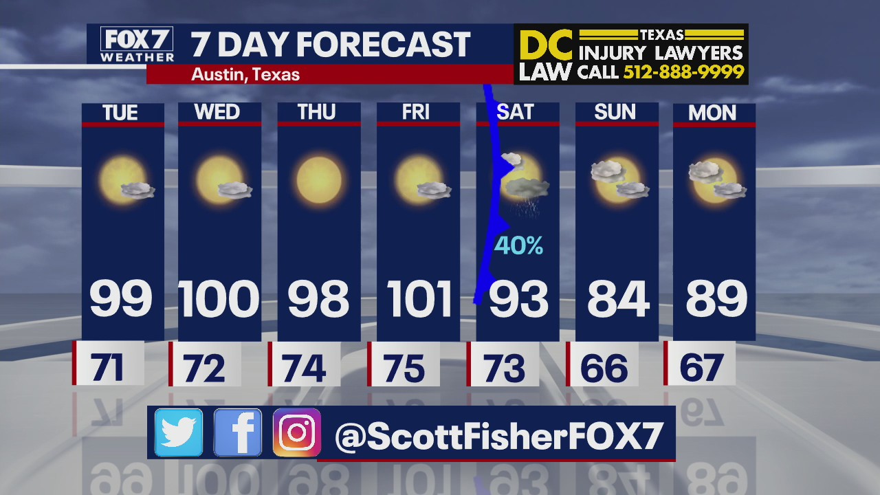Temps continue heating up this week