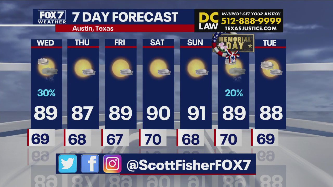 Austin weather: Scattered showers expected