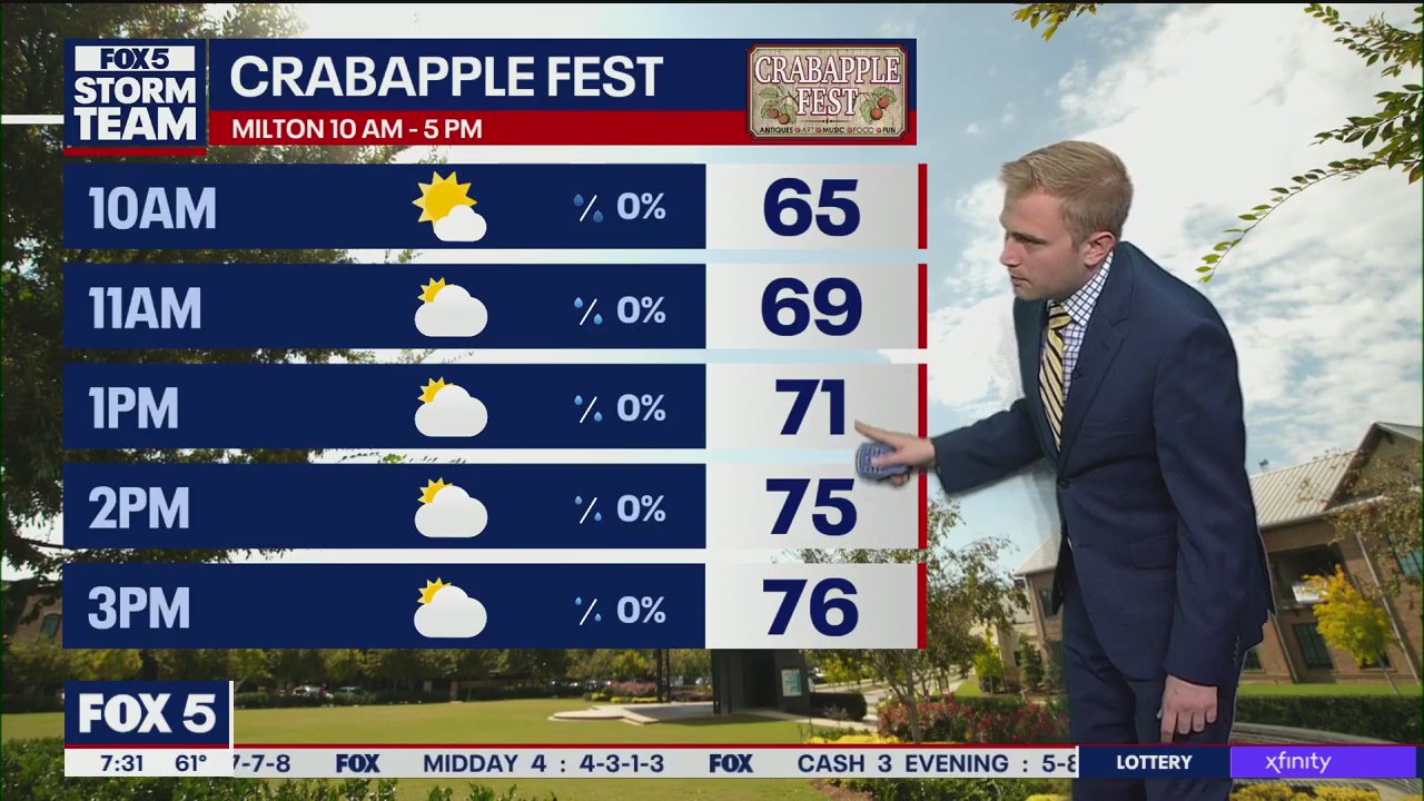 Saturday Fall Festival Forecast