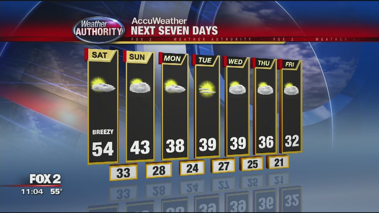 Blustery Friday Night | FOX 2 Detroit