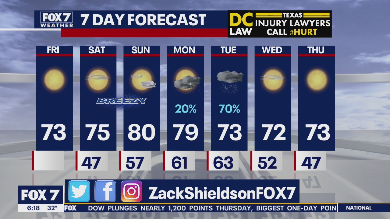 Morning weather forecast for February 28, 2020