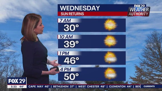 Weather Authority: Tuesday, 5 p.m. update