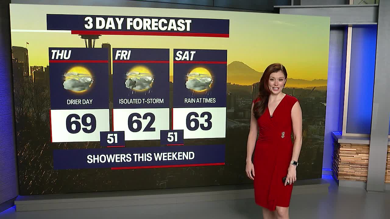 Seattle weather: Thursday will be drier with sunbreaks