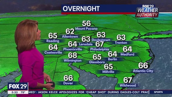 Weather Authority: 5 p.m. Wednesday forecast