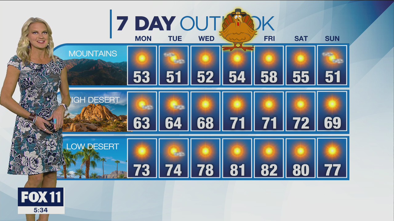 Weather forecast for Sunday, Nov. 20