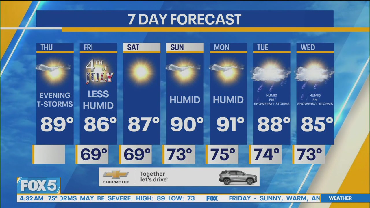 NYC weather forecast