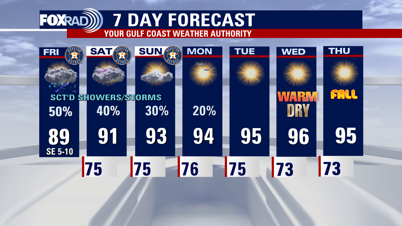 Friday afternoon weather forecast with Meteorologist Lena Maria