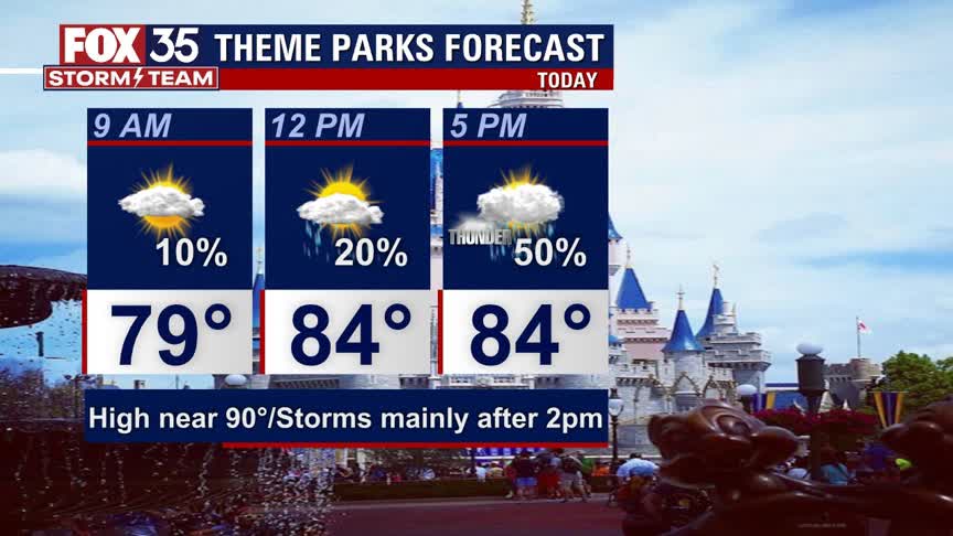 Weather Forecast: July 14, 2021