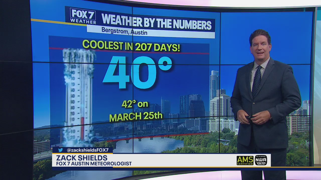 Cold start to the day before temperatures start warming up