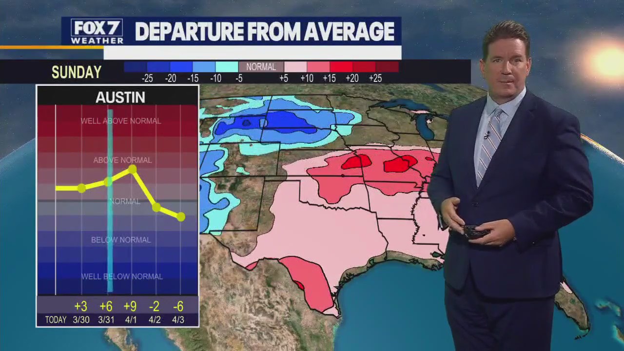 Austin weather: Warm weekend and then rain?