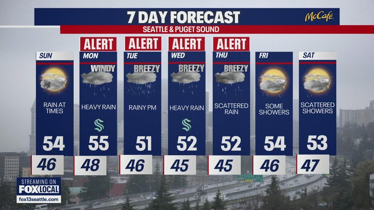 Seattle weather: heavy rainfall on the way