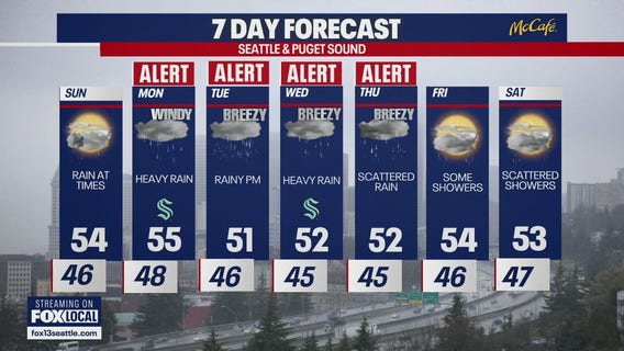 Seattle weather: heavy rainfall on the way