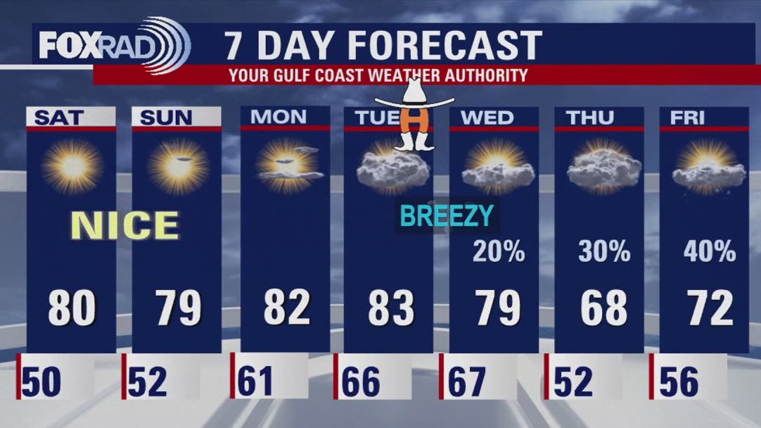 FOX 26 Houston Weather Forecast