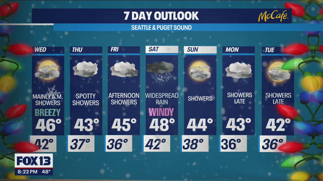 Winter Storm Warning for Cascades