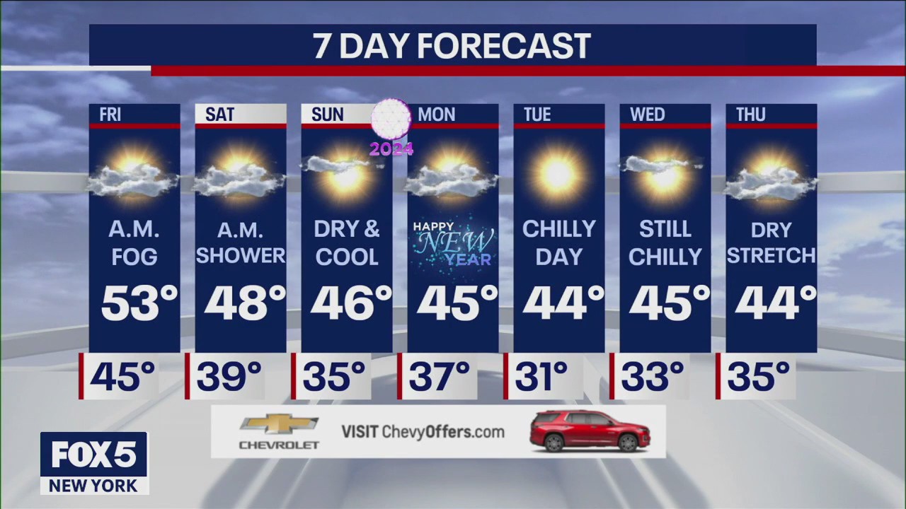 NYC weather forecast