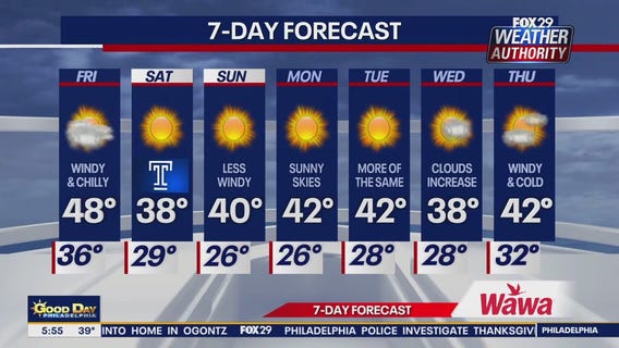 Weather Authority: Friday forecast
