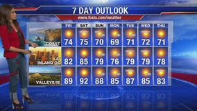 Friday morning weather forecast