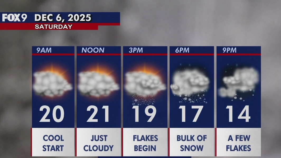 MN weather: Snow in the south, frigid weekend ahead