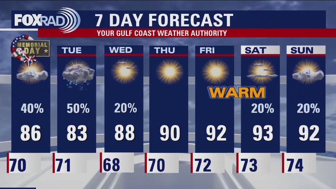 Houston weather: Cloudy, cool Memorial Day, possible rain during the week