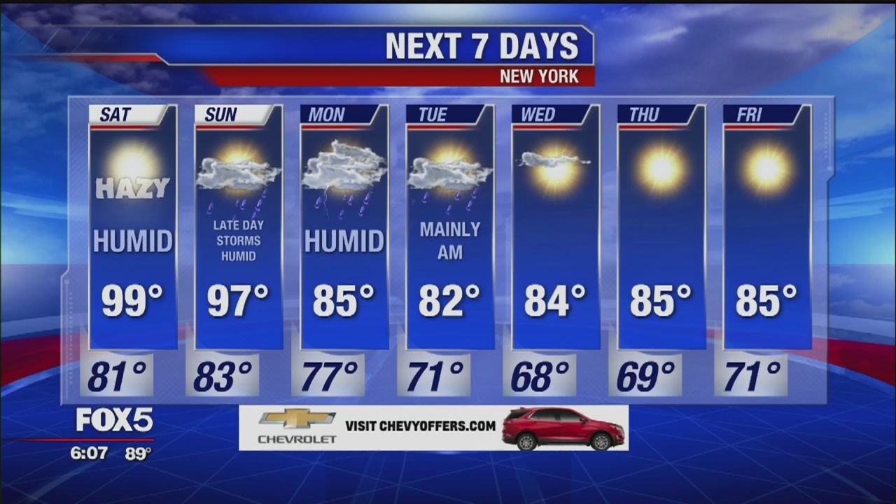 Weather Forecast for July 19