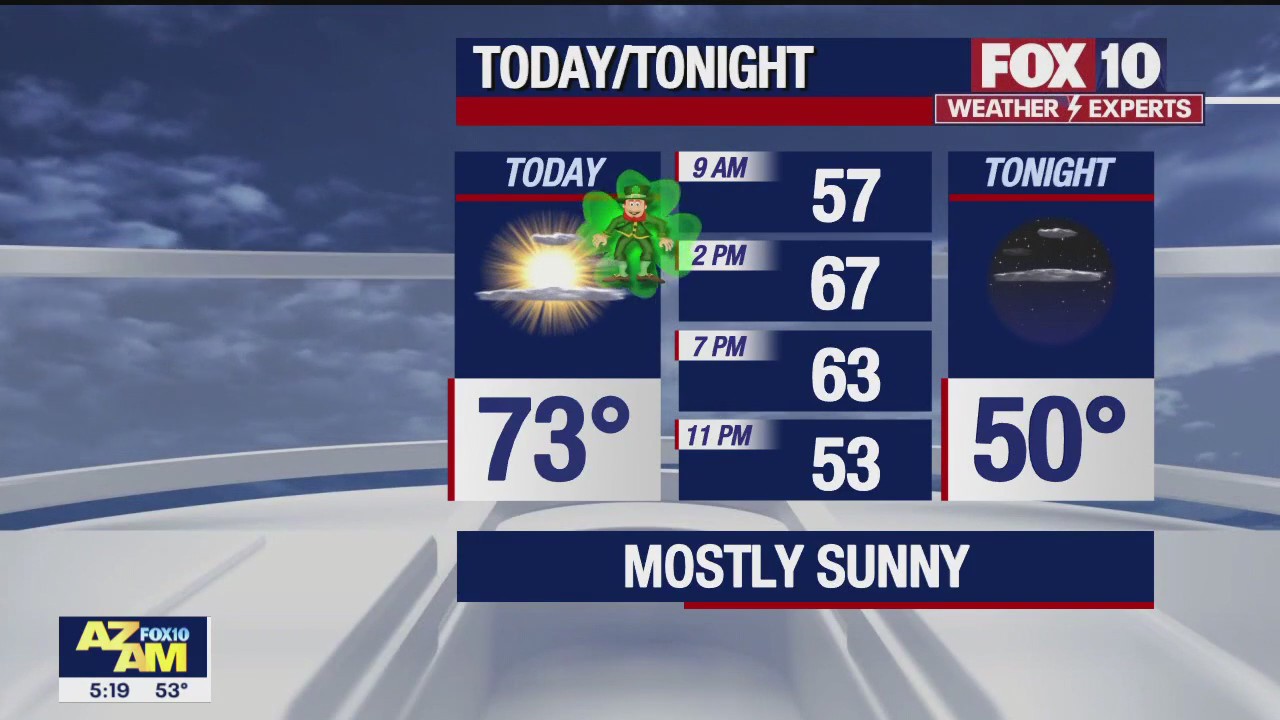 Morning Weather Forecast - 3/17/23
