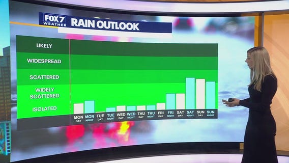 Austin weather: Your morning forecast for April 13