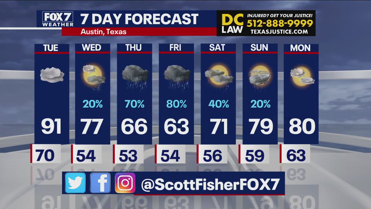 Austin weather: Lots of rain expected this week