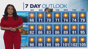 Weather forecast for Friday, May 23