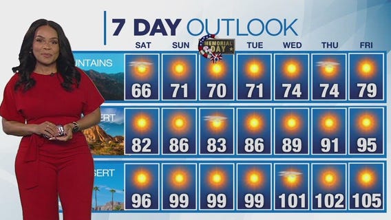 Weather forecast for Friday, May 23