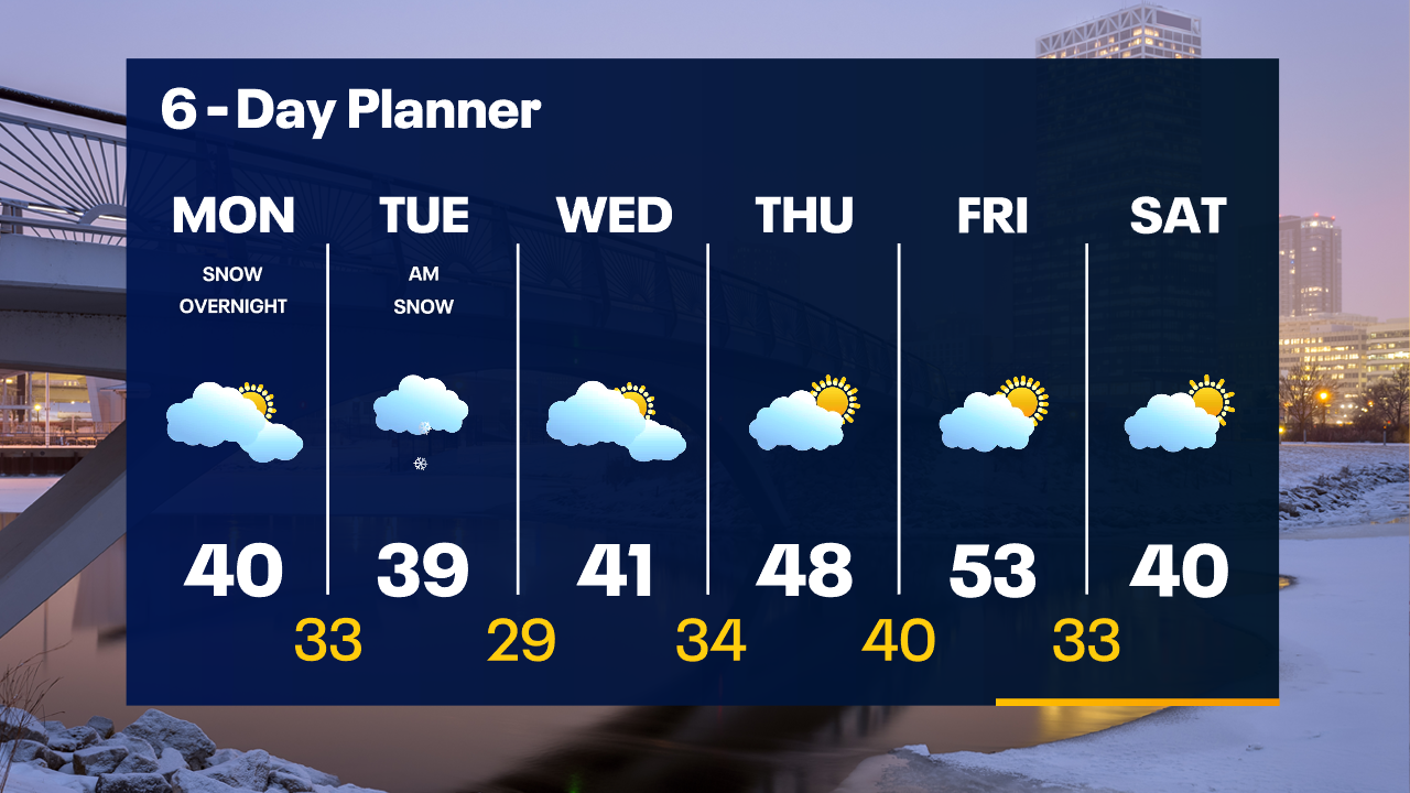 Weather Webcast with Tom Wachs