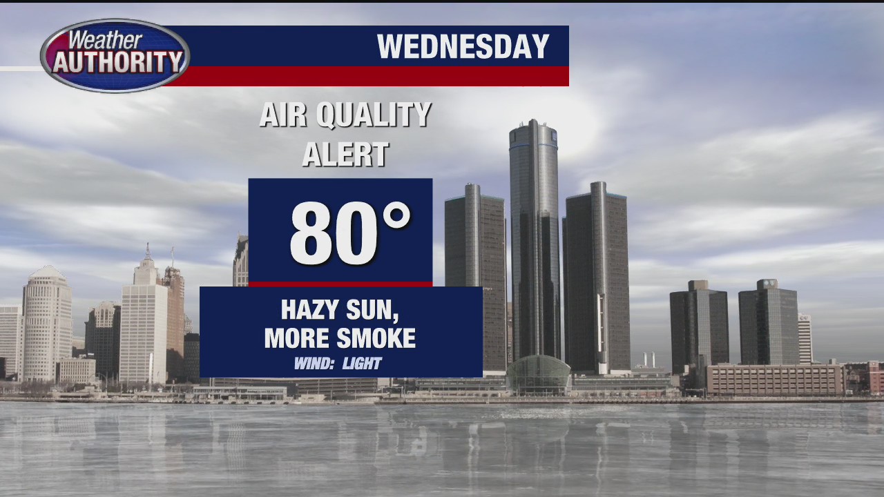 Mild temps, but Air Quality Alert continues for Wednesday | FOX 2 Detroit