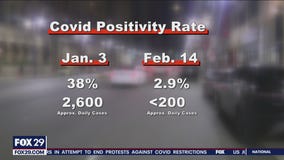 Hospitality industry hoping COVID-19 mandates will change with dropping COVID cases