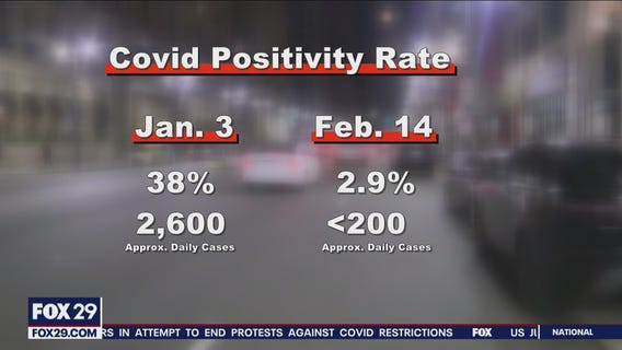 Hospitality industry hoping COVID-19 mandates will change with dropping COVID cases