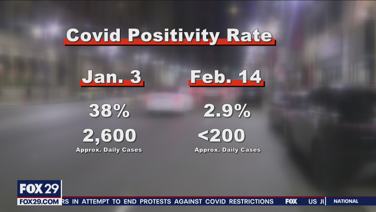 Hospitality industry hoping COVID-19 mandates will change with dropping COVID cases