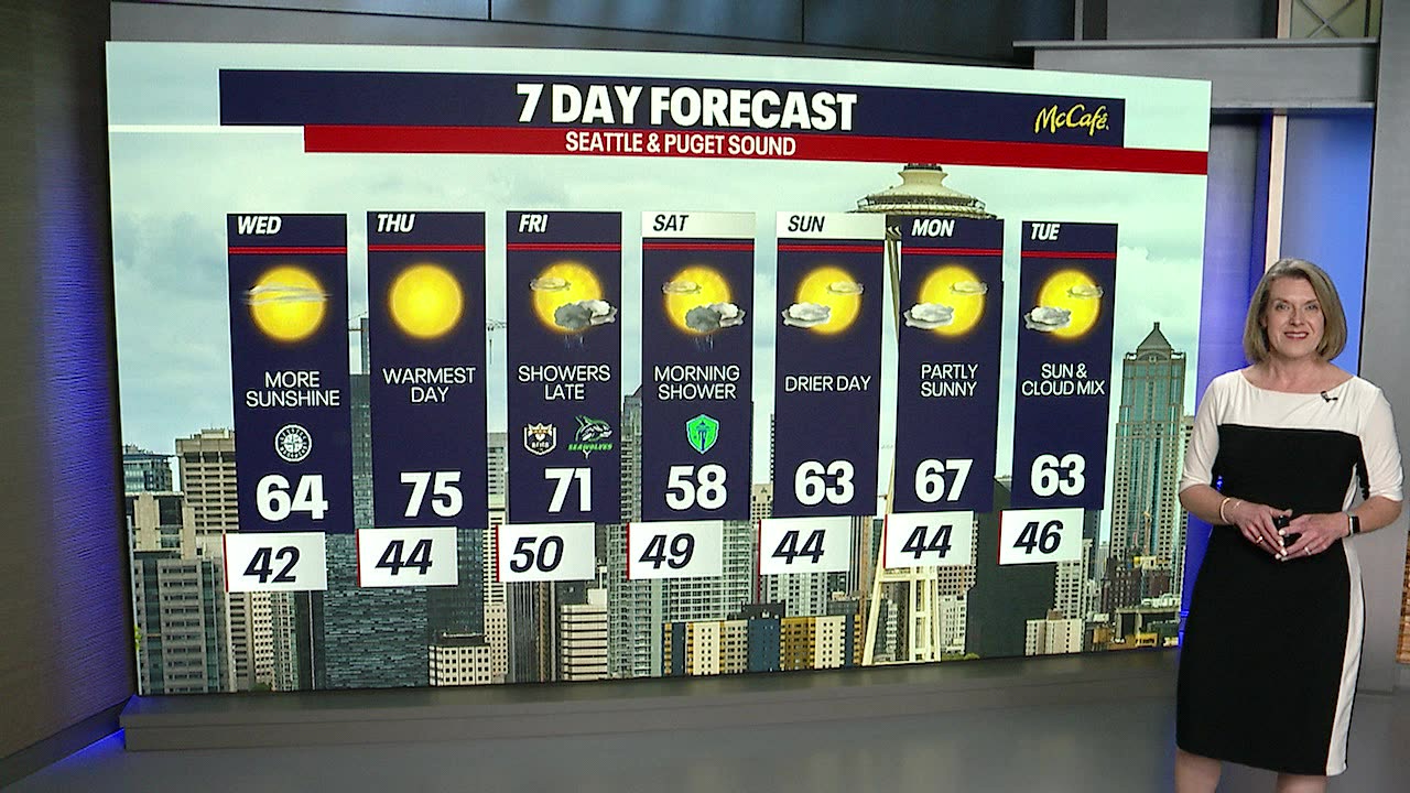 Seattle weather: Sunny warm week ahead