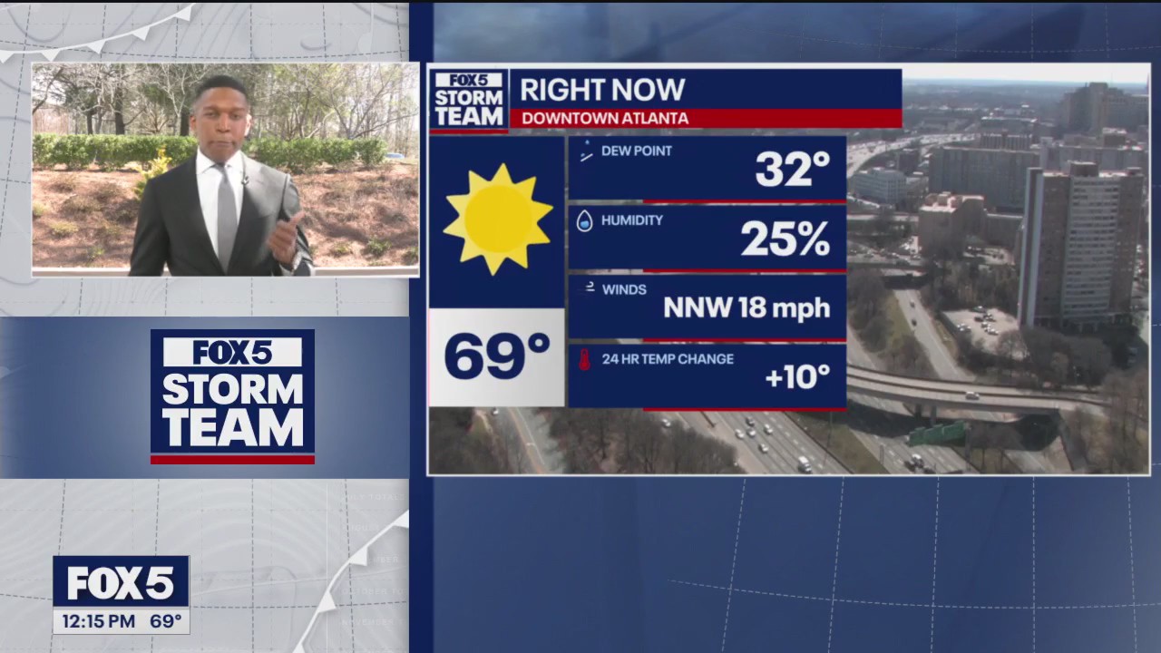 Tuesday midday weather forecast