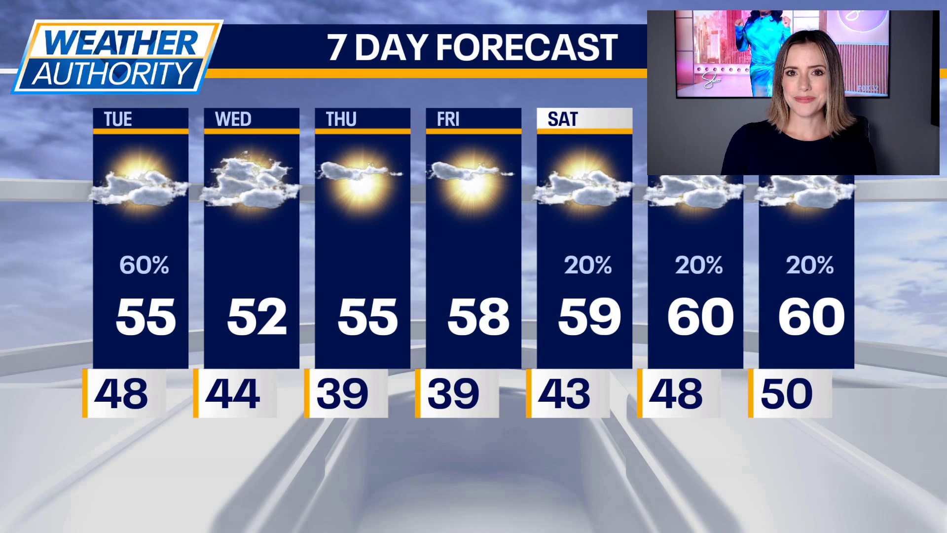 Gusty winds, scattered showers sweep through Chicago