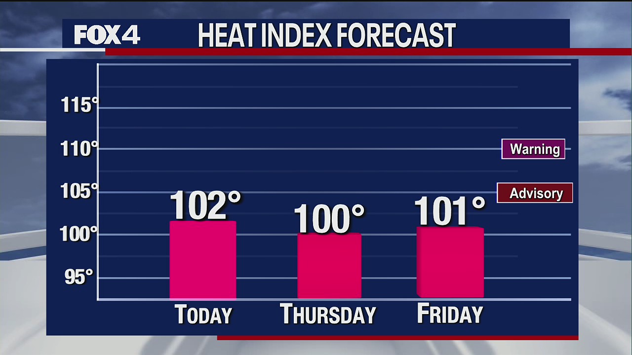 June 15th Morning Forecast