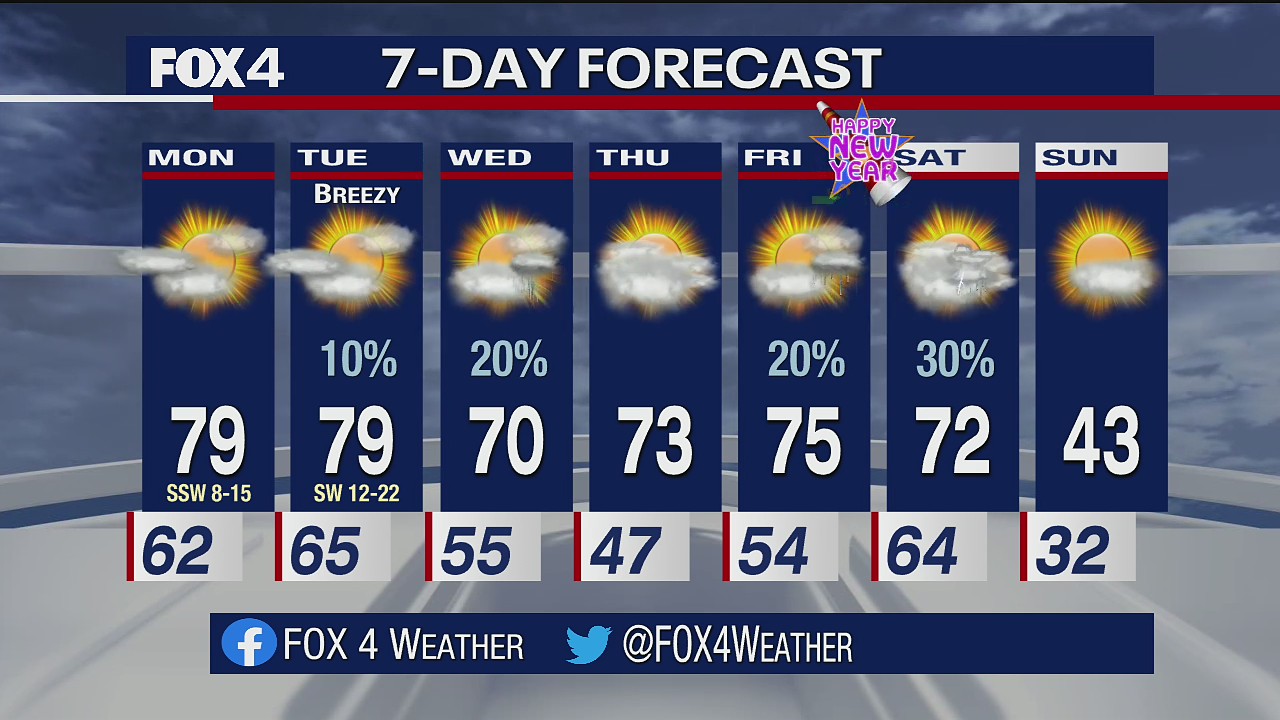December 26th Weather Forecast
