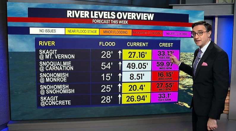 Seattle weather: Western WA bracing for more stormy weather, flooding