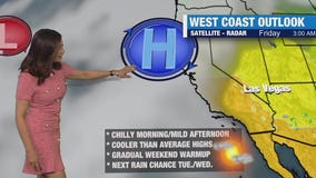 Weather Forecast for Wednesday, Jan. 29
