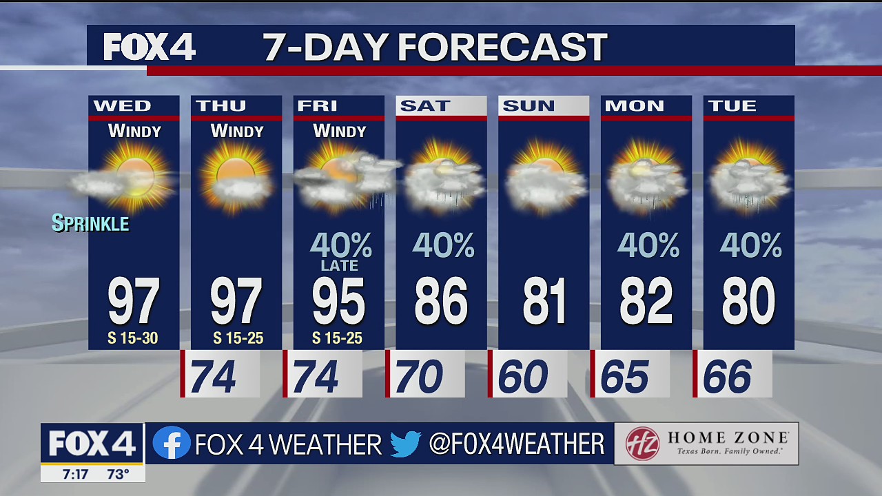 May 18 morning forecast