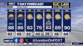 Austin weather: Stormy weather done?