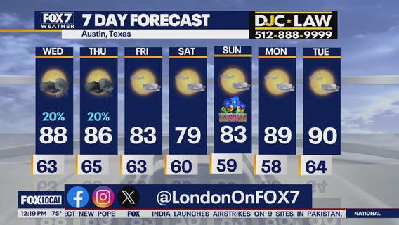 Austin weather: Stormy weather done?