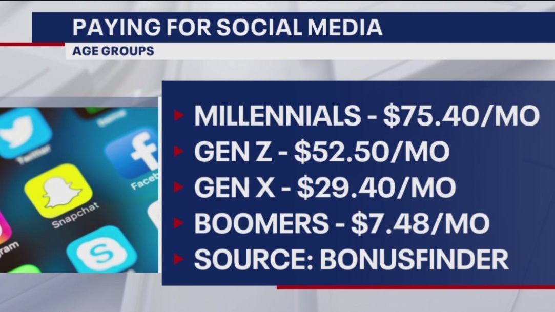 More people willing to pay for social media
